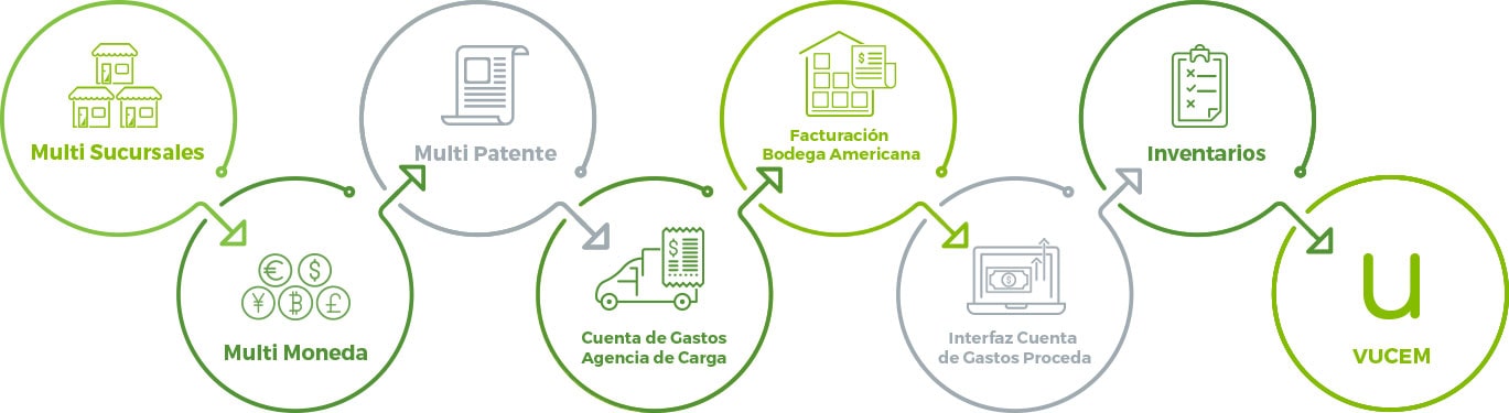 Esquema