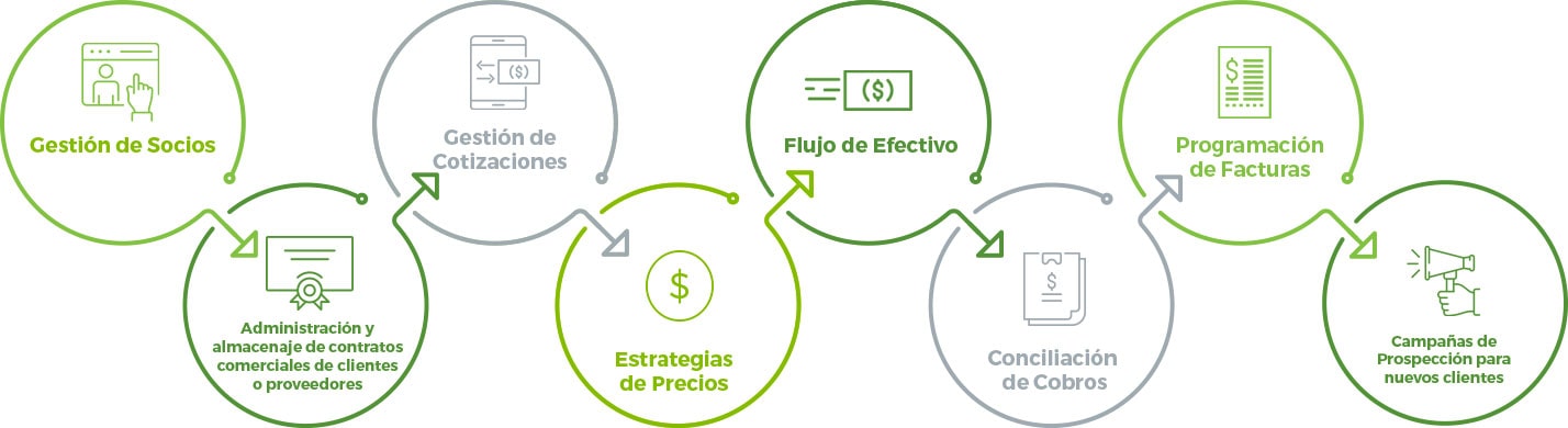 Esquema