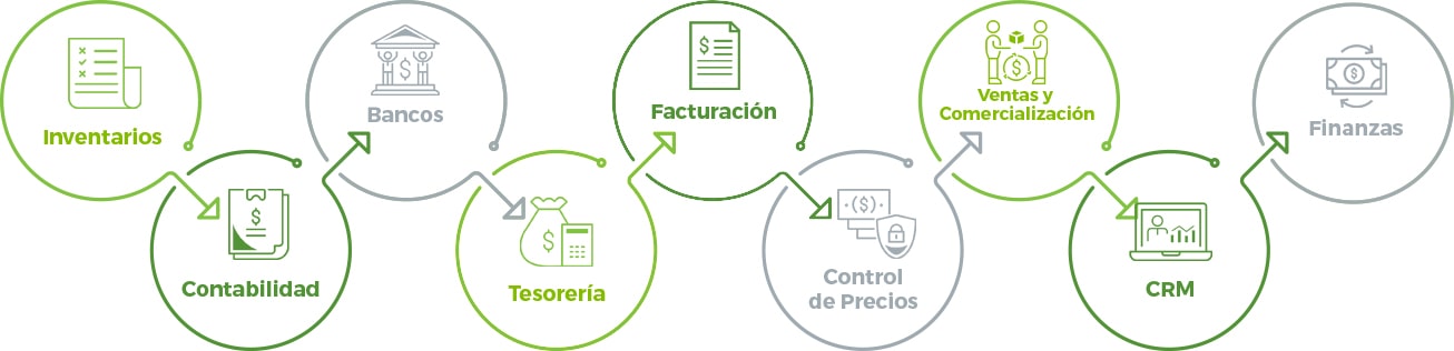 Esquema
