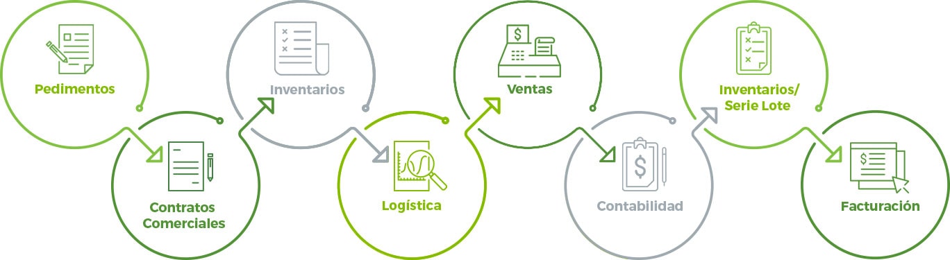 Esquema