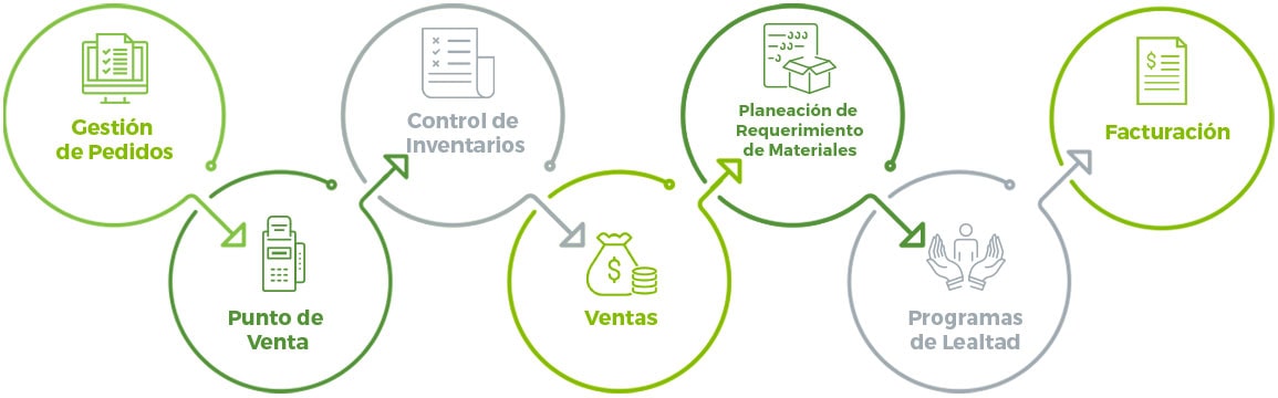 Esquema