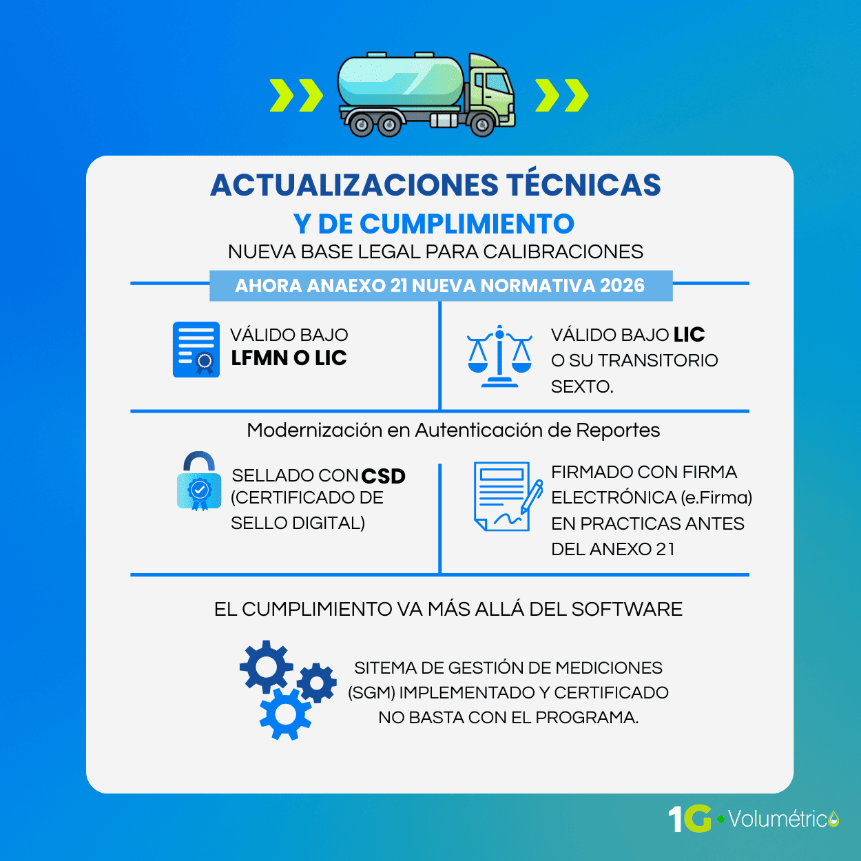 regulaciones anexo 21 rmf técnicas