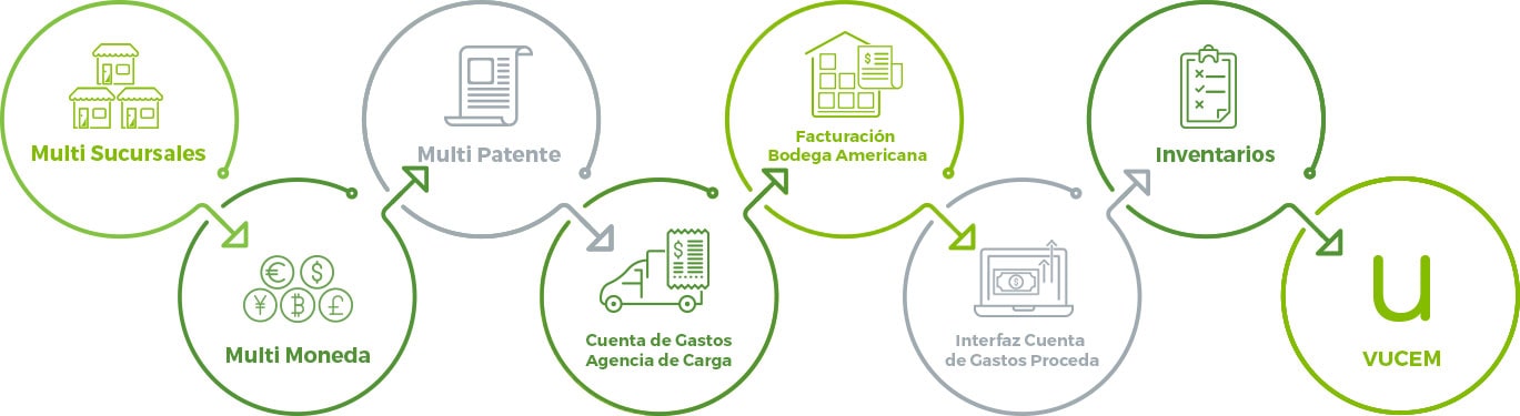 Esquema