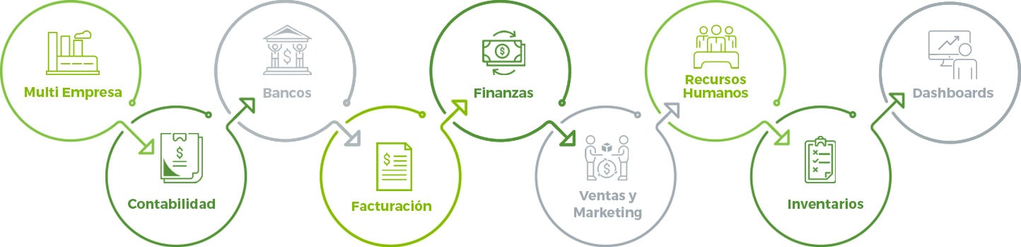 Esquema