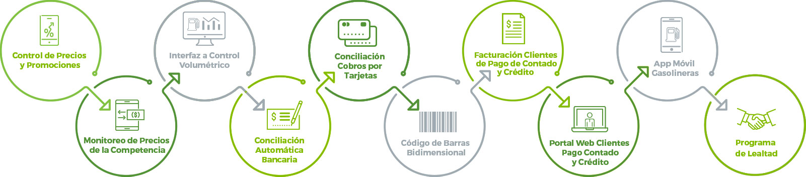 Esquema