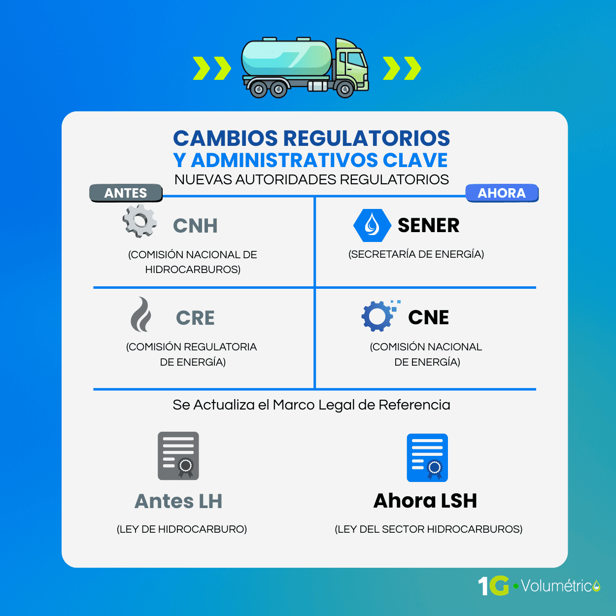 regulaciones anexo 21 rmf