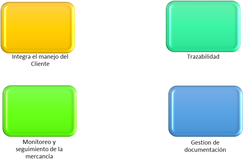 Software de logística y transporte