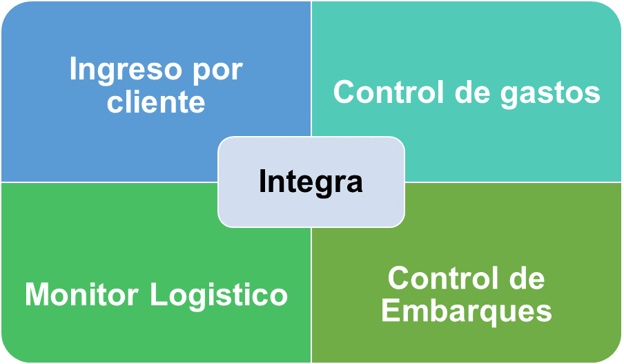 Software de logística y transporte