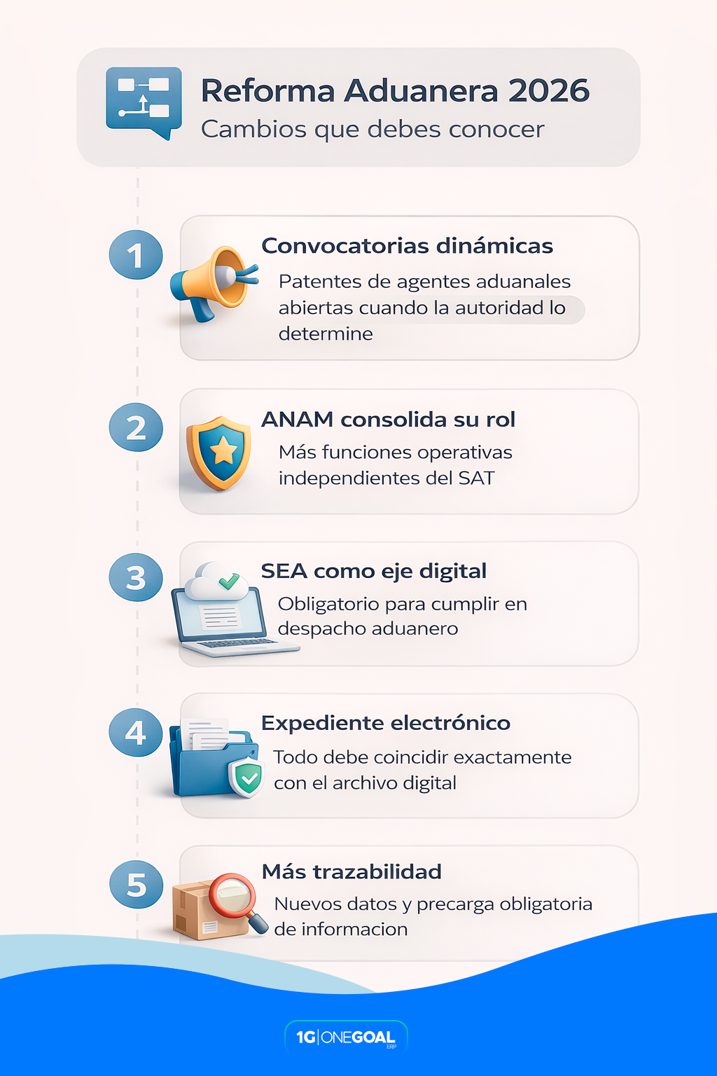reforma-reglamento-ley-aduanera-2026-cambios-agencias-aduanales